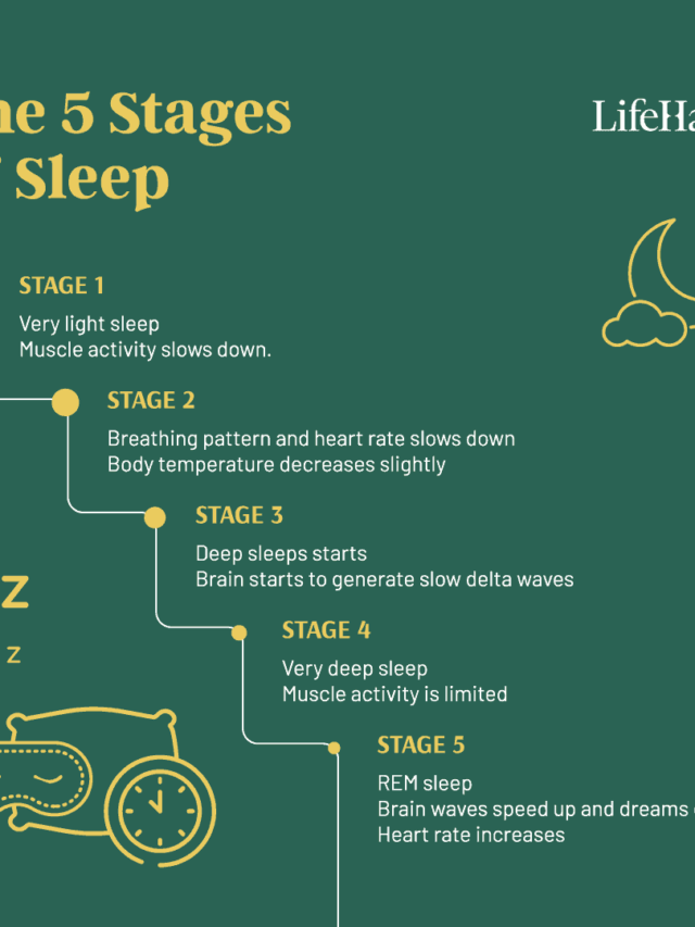 9 Benefits of Improving Your Sleep Cycle